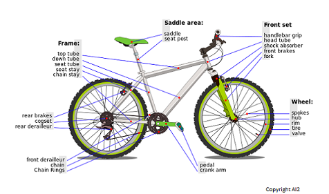 parts of mountain bike gears